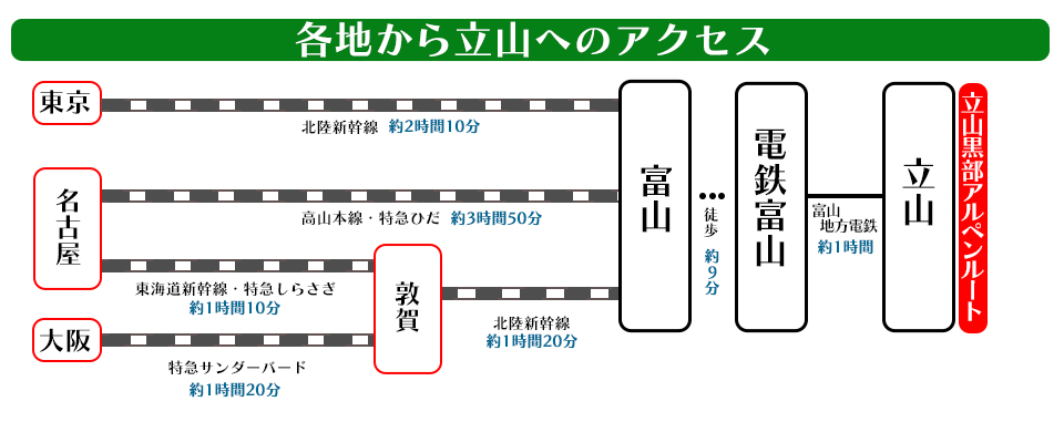 JR立山アクセス