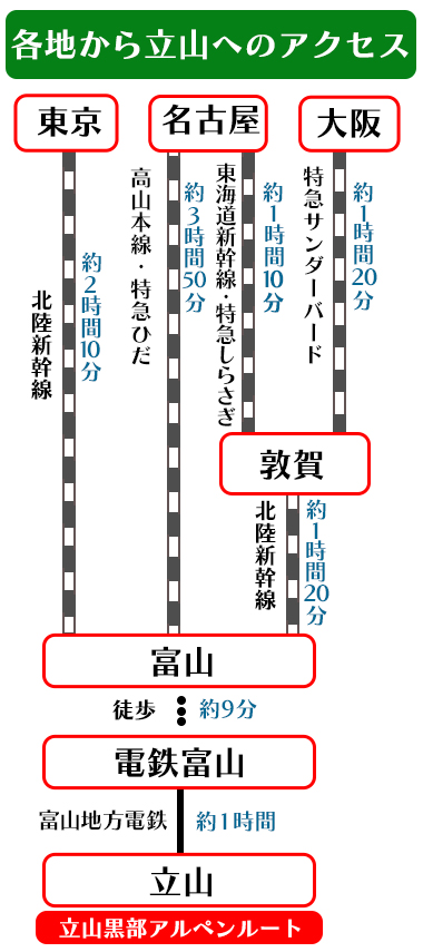 JR立山アクセス