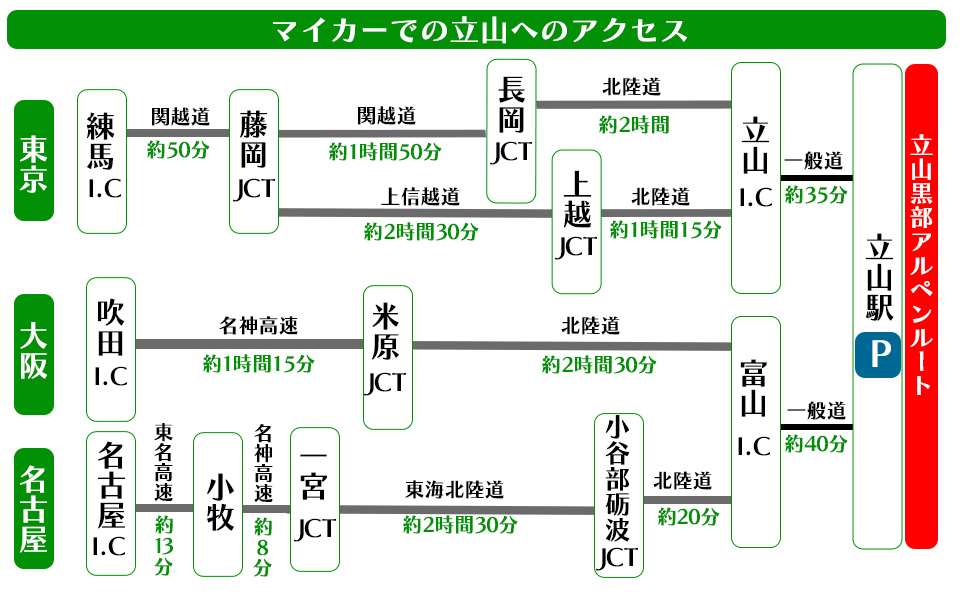 マイカー立山アクセス