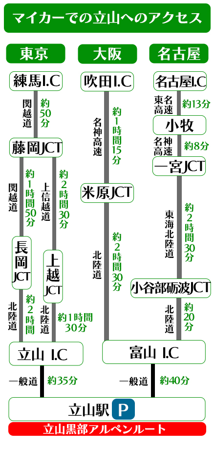 マイカー立山アクセス