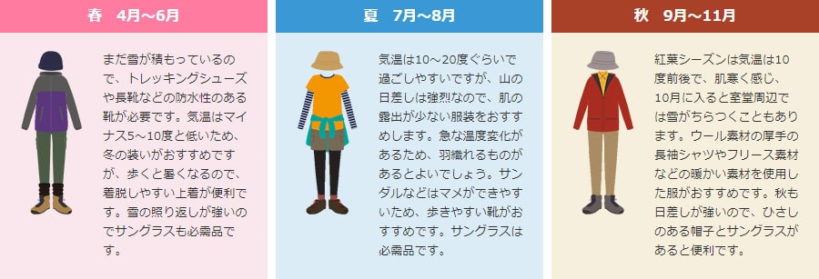 立山黒部アルペンルートでの服装について