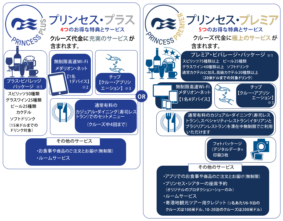 プリンセス・プラス