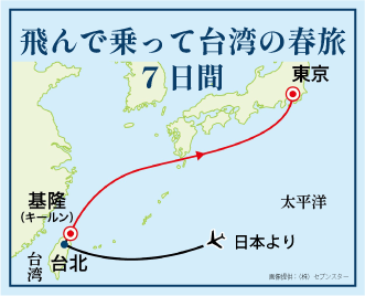 飛んで乗って台湾の春旅7日間