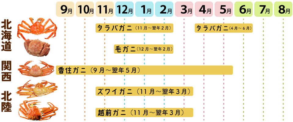 旬のかに