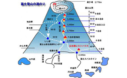 登山ルート